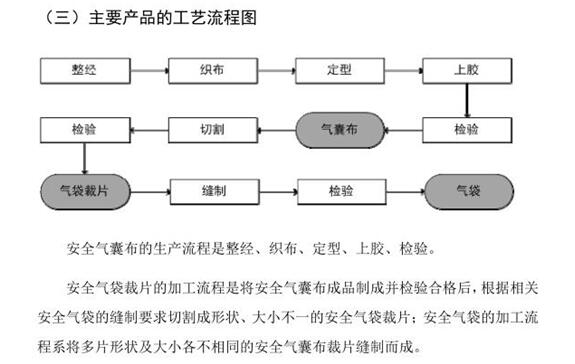 爱科科技董秘回复：公司是从CAD软件的研发与销售起家的凭借在CAD软件上的技术储备优势从设备的核心系统──精密运动控制技术入手结合M开发出了素有设备大脑之称的精密运动控制系统开始为下游多个行业提供智能