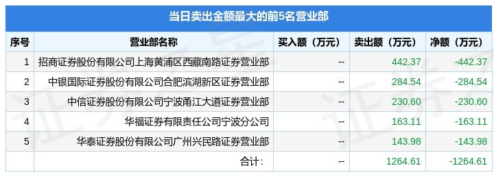 5月16日华菱精工（603356）龙虎榜数据(图2)