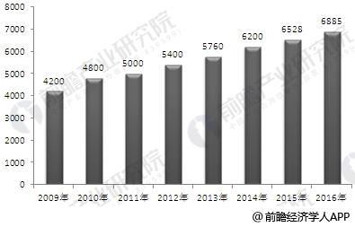 中国钣金加工发展现状分析 行业利润水平变动趋势向好