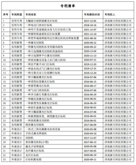 新天激光正式参评“维科杯·OFweek2024年度激光行业最具成长力企业奖”(图2)