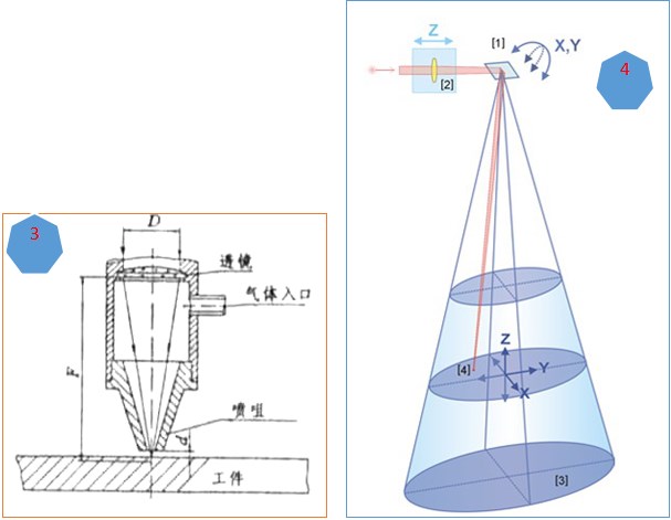 全球首台签约！锐科200kW激光器为应用而生