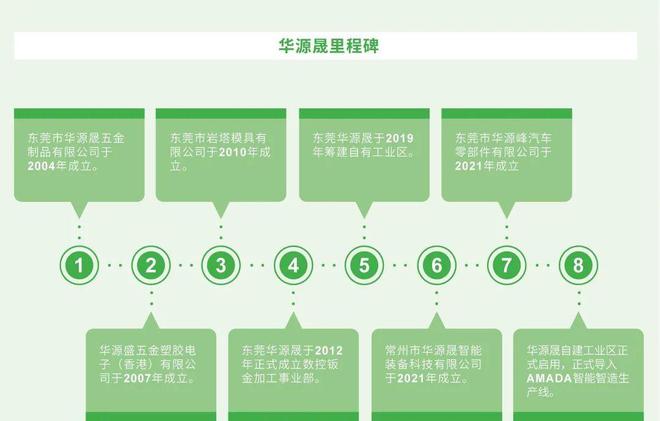 【MFC推荐】智能智造再次扬帆——东莞市华源晟五金(图1)