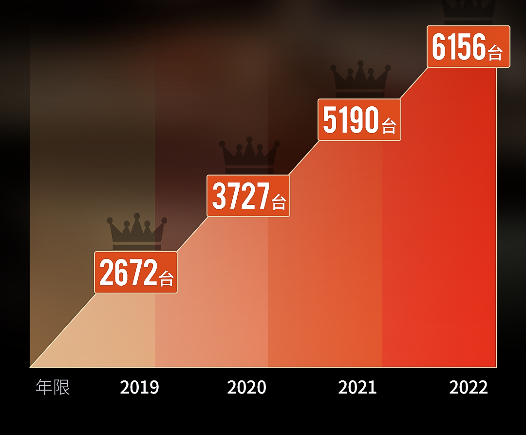 邦德激光切割机连续四年全球销量第一(图2)